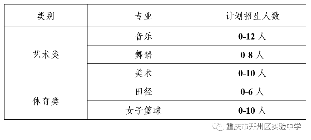 开州区实验中学2023年体艺特长生招生简章【kaiyun官方网站】(图1)