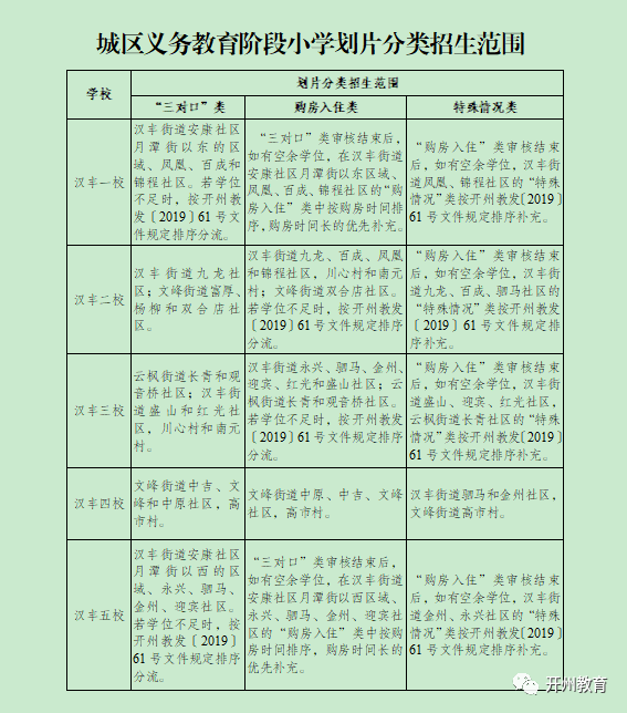 重点！开州的家长们注意！中小学城区划片分类招生政策发布_博鱼·体育中国入口(图2)
