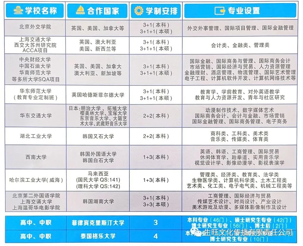 开州高中毕业的学生可申请就读国际名牌大学：半岛官网App下载(图4)