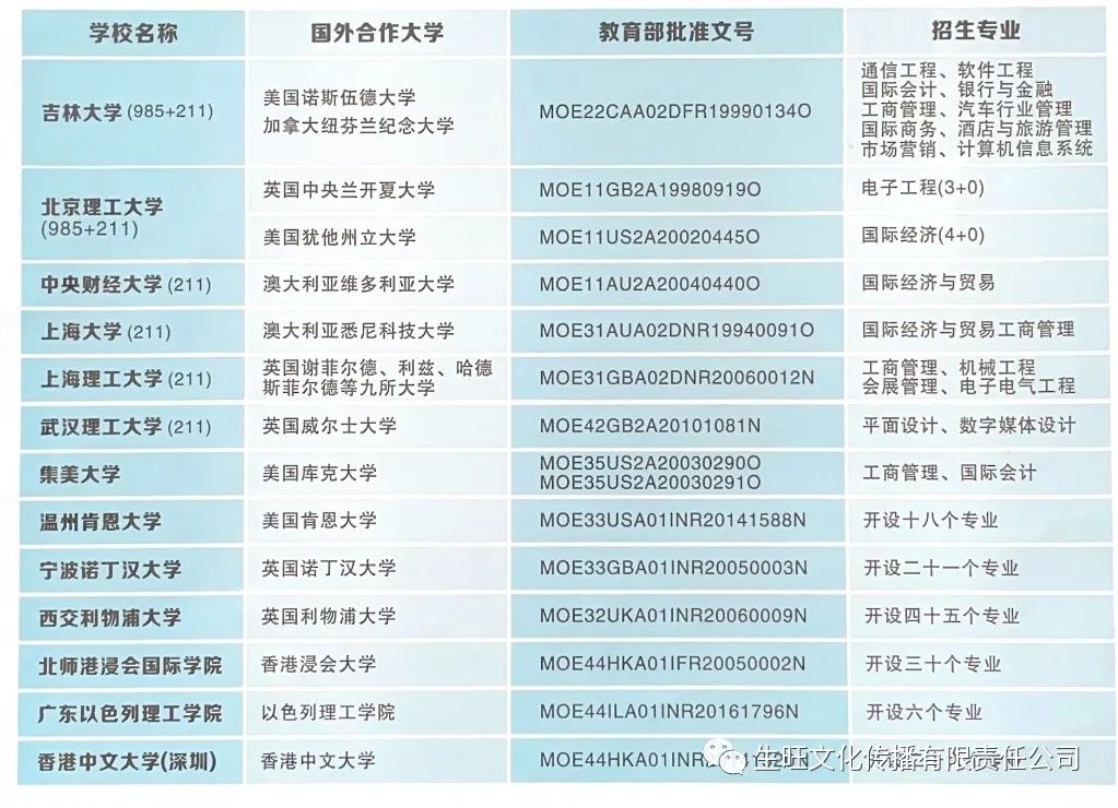 开州高中毕业的学生可申请就读国际名牌大学：半岛官网App下载(图3)