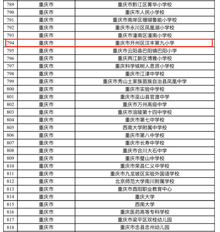 全国首批健康学校建设单位！开州这个学校入选！‘雷火电竞首页’(图1)