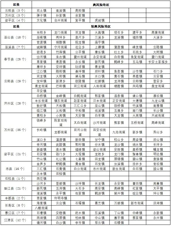 注意！暴雨即将来袭，请大家注意好防范！【bat365官网登录】(图3)