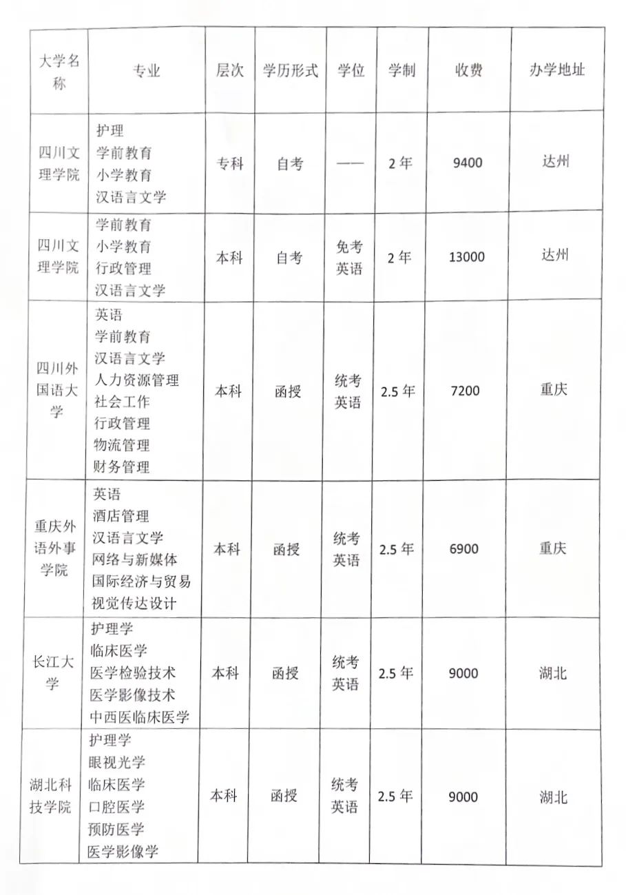 重庆各大高校以及成人高等教育专科、本科招生简章_澳门永利官网(图8)