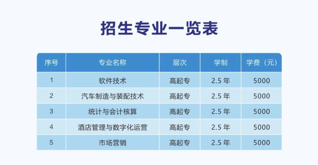 ag九游会_重庆各大高校以及成人高等教育专科、本科招生简章(图11)