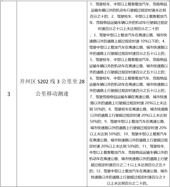 注意！开州又新增3处交通技术监控设备！就在这几个地方！_泛亚电竞官方入口(图2)