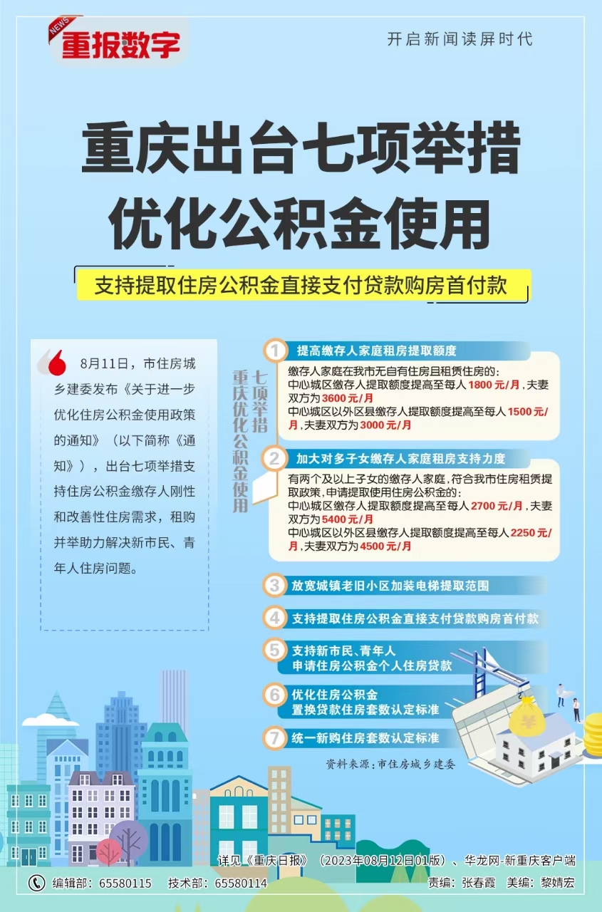 开州老旧小区加装电梯可以提取住房公积金？具体细节是这样的···：kaiyun官方网站(图1)
