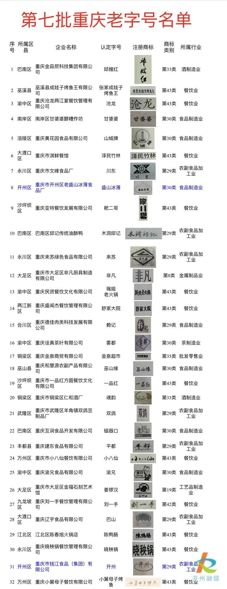 开州冰薄月饼，被正式承认重庆老字号啦！-半岛官方下载地址(图3)