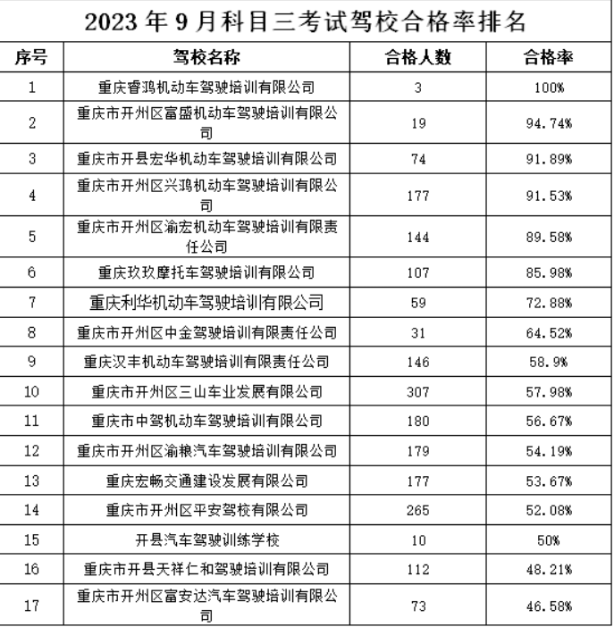 泛亚电竞官方入口：驾校太多不知道该去哪里？快来看看官方最新驾校...(图3)