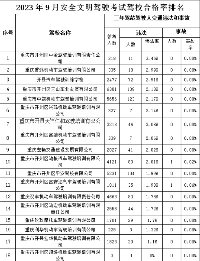 泛亚电竞官方入口：驾校太多不知道该去哪里？快来看看官方最新驾校...(图4)