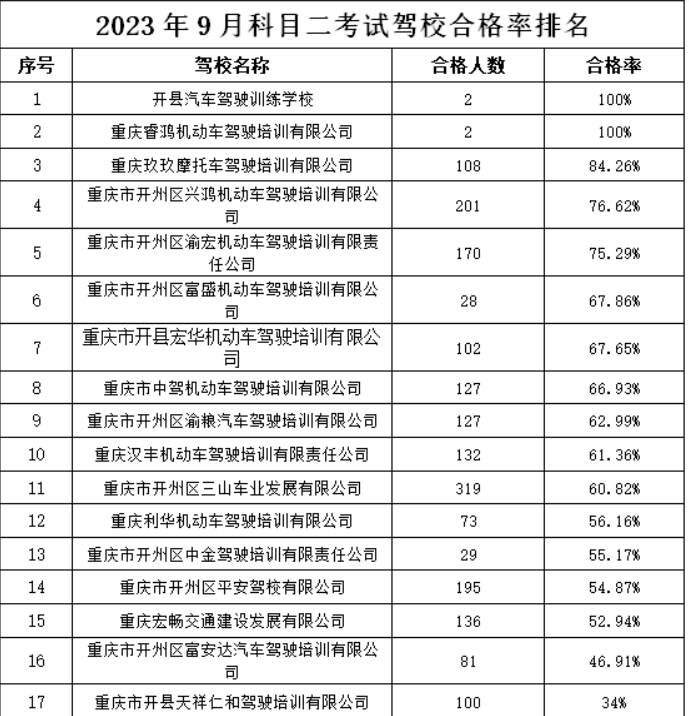 泛亚电竞官方入口：驾校太多不知道该去哪里？快来看看官方最新驾校...(图2)