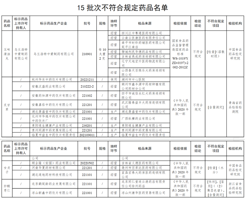 泛亚电竞官网_停售！这些药被紧急召回！来看看你家有没有...(图2)