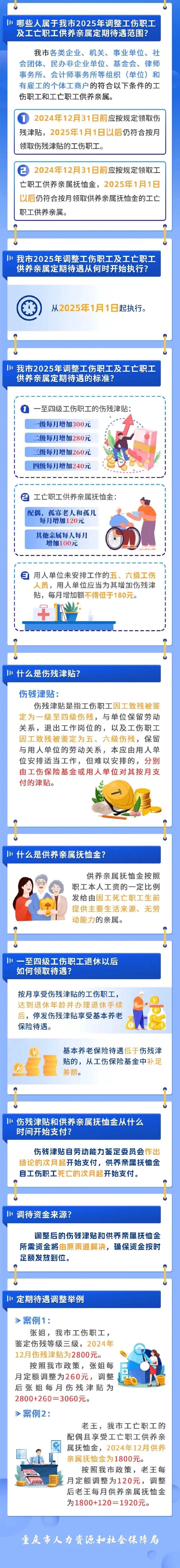 明确了！重庆这笔钱涨了