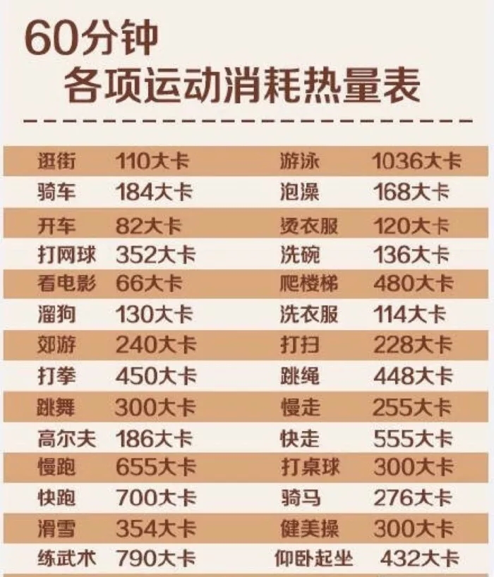 减肥1公斤,你要跑多久?