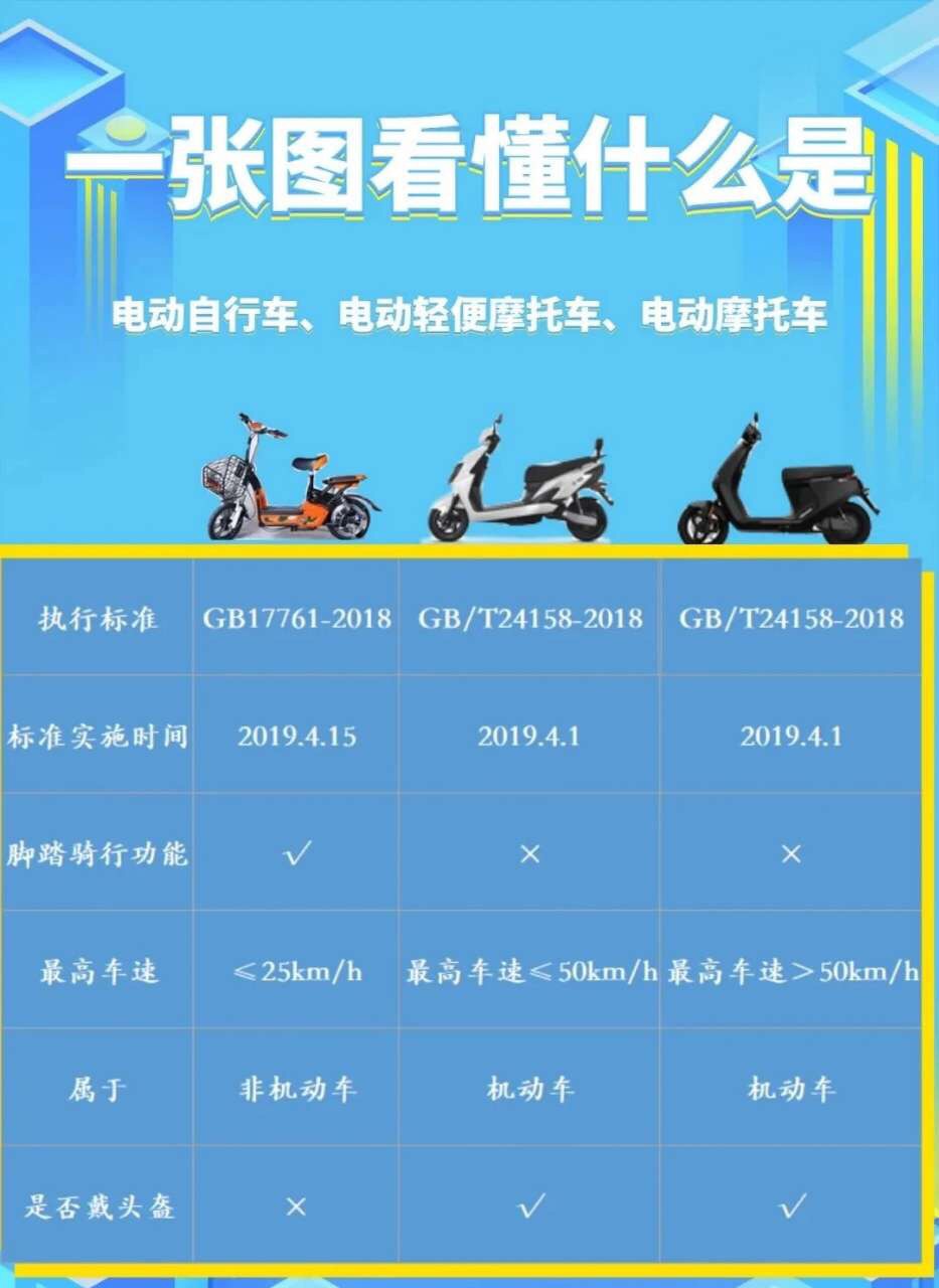 我的电动车没有带脚踏板也需要带头盔