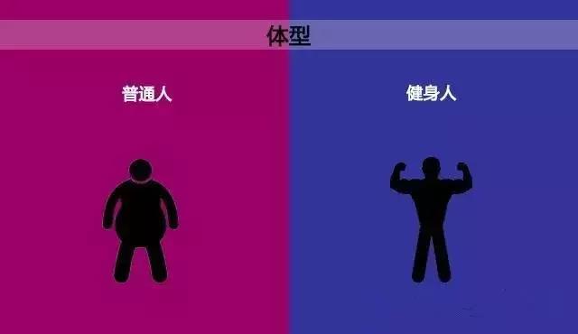 普通人的身体年龄长了,身体也越来越差了;健身人的身体年龄长了,却