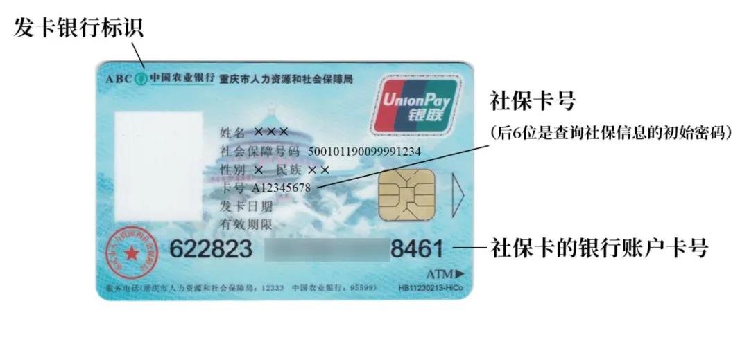 社保卡左上角有发卡银行标识,卡片正面大字号的19位数字就是社保卡