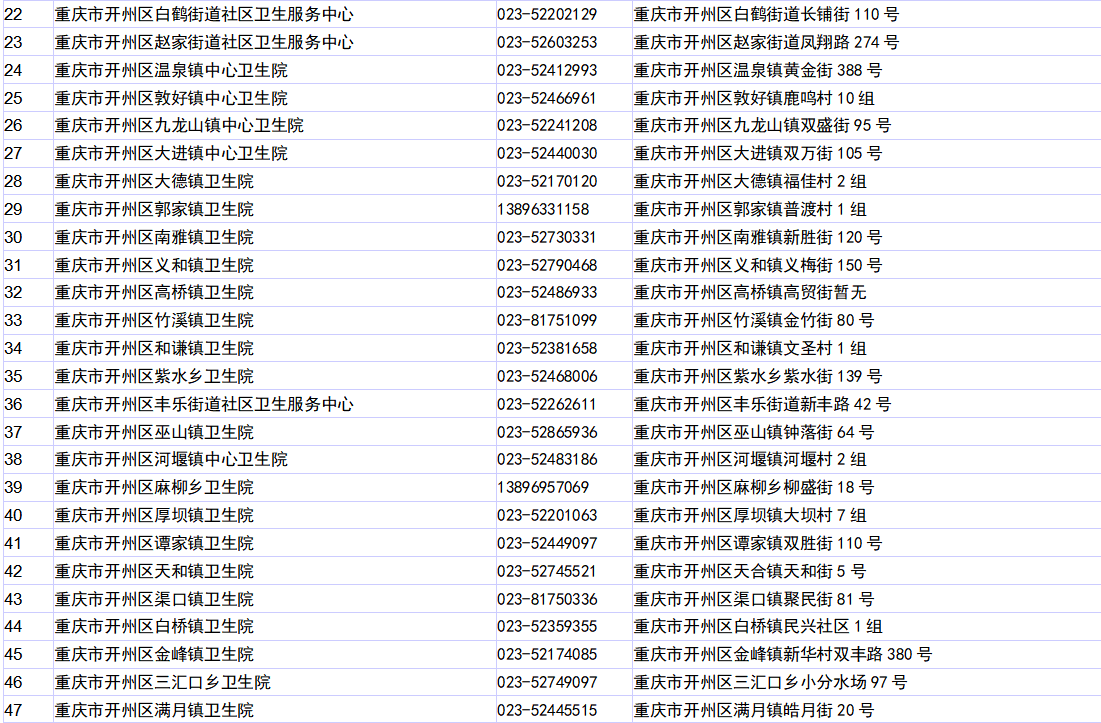 来源:开州疾控 本文来自网友发表,不代表本网站观点和立场,如存在侵权